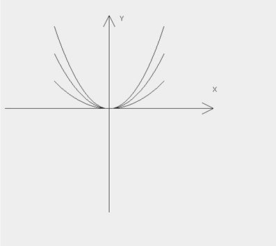 Please help! Thank you :) Write a Java program that draws diagrams