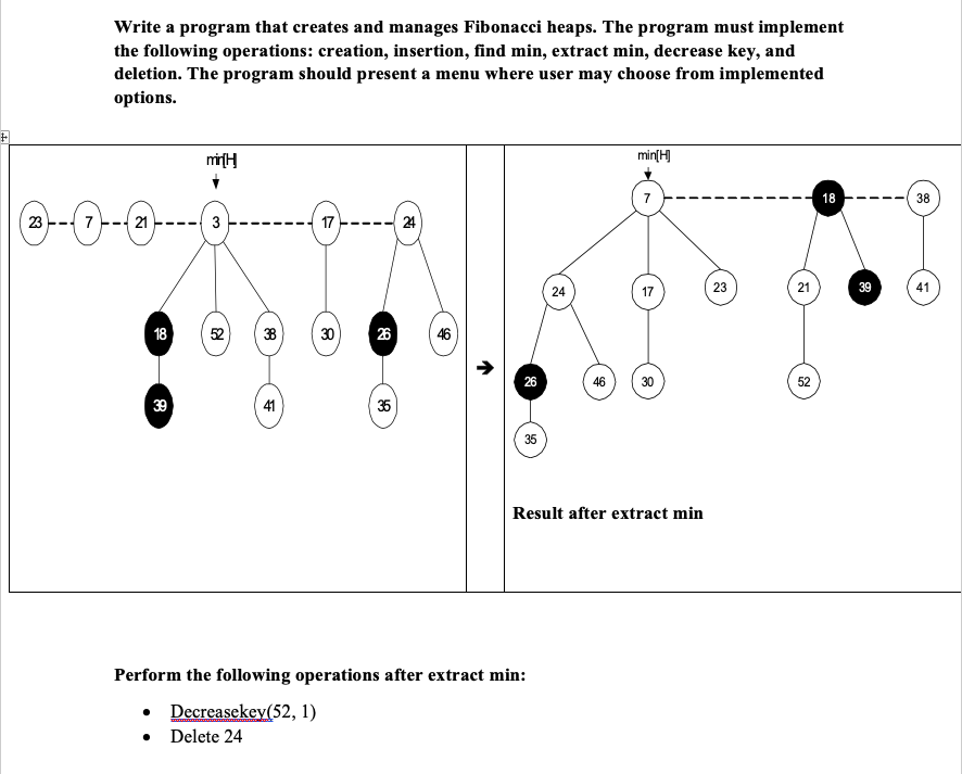 using java Write a program that creates and manages Fibonacci heaps. The