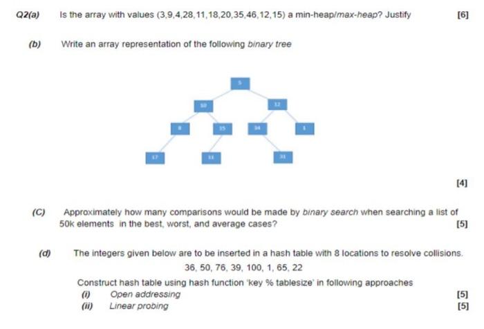  Q2(a) Is the array with values (3,9,4,28,11,18,20,35.46,12,15) a min-heap/max-heap? Justify [6]