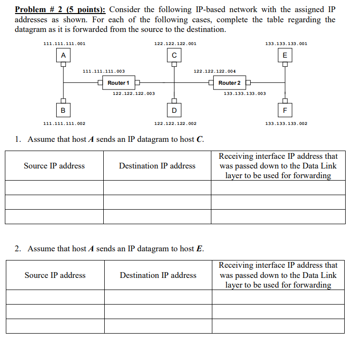  Problem # 2 (5 points): Consider the following IP-based network with