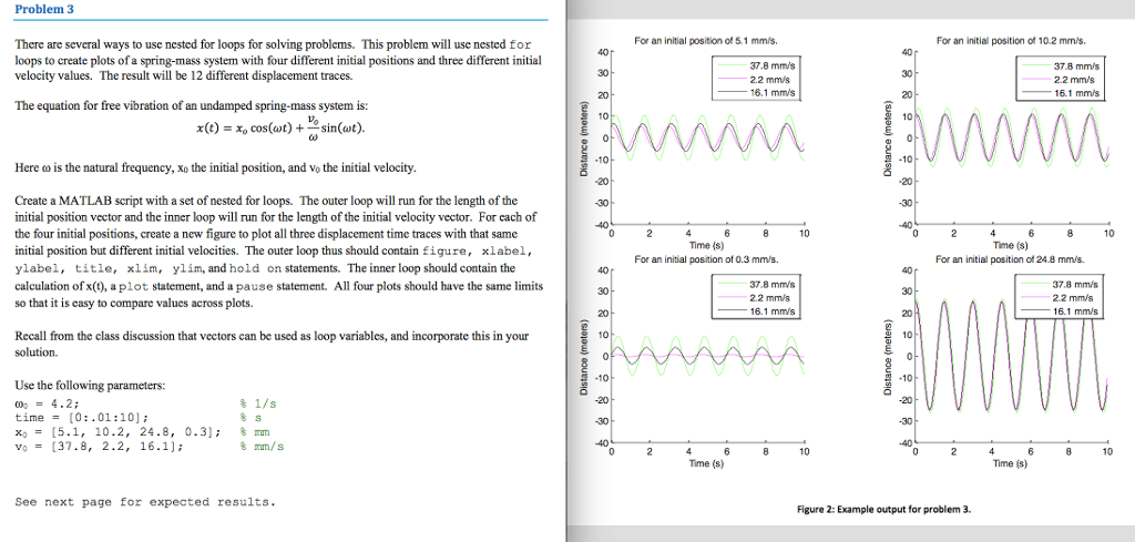 Problem 3 For an initial position ot 5.1 mm/s. For an