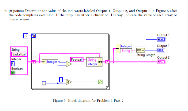 the indicator labeled Output in Figure 4 after the code completes execution.