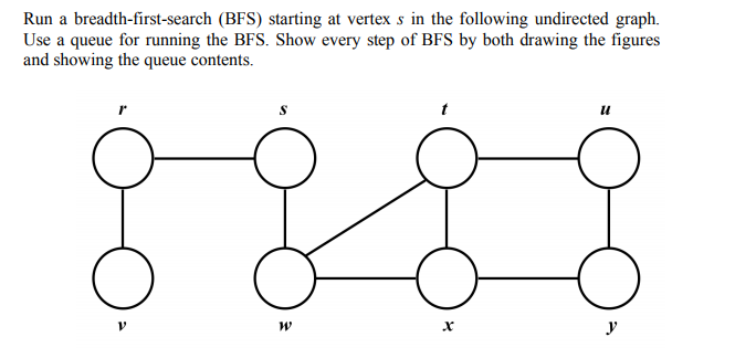 Algorithm queston. Please explain in details :) Run a breadth-first-search (BFS) starting