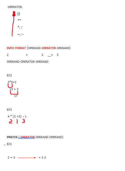  OPERATOR 1 + - 2 INFIX FORMAT (OPERAND OPERATOR OPERAND) 35
