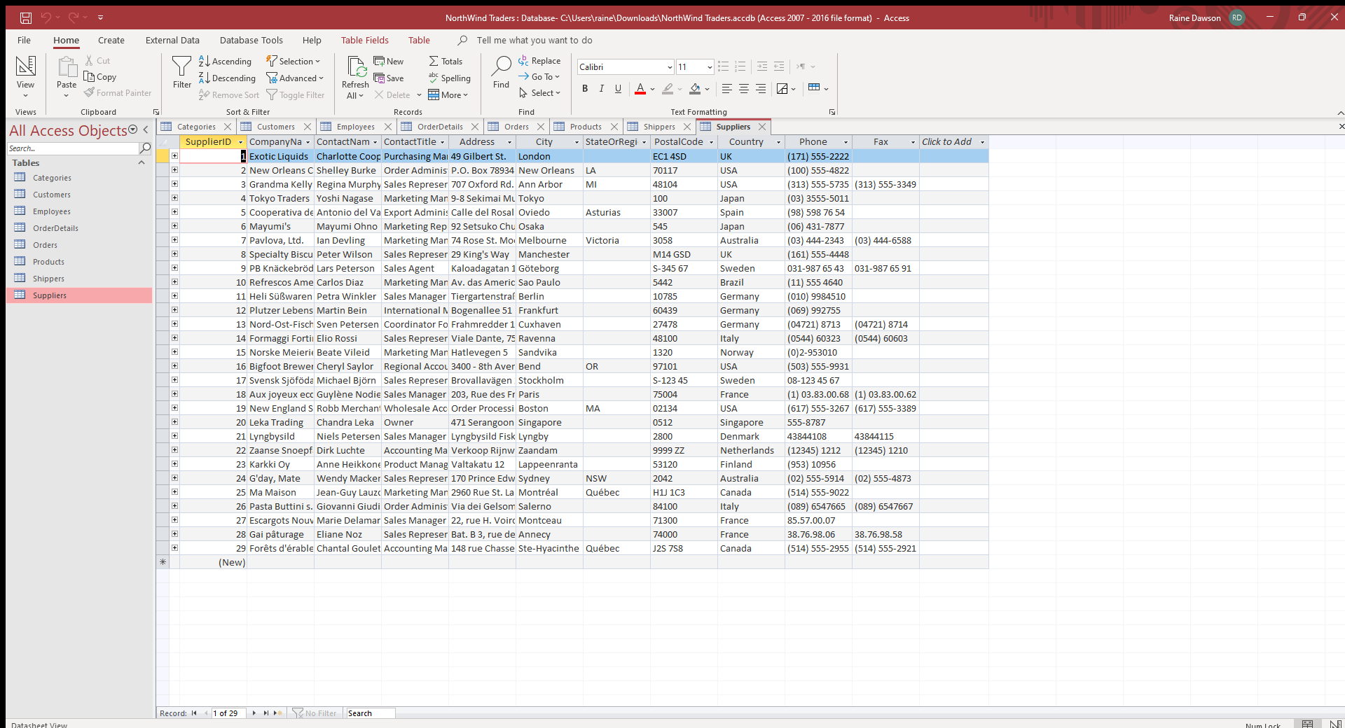 the shipped date. 6. List all products with a unit price of