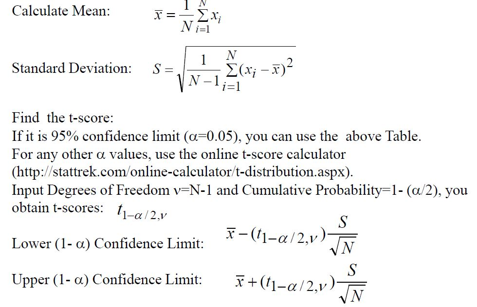 18.0, 21.1]; Write a Matlab function with an input being a vector