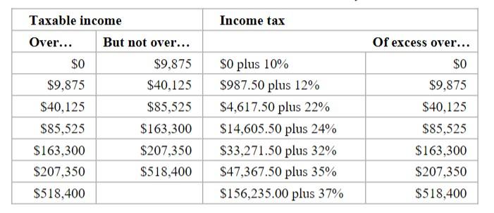 Develop the Income Tax Calculator Using nested if statements and arithmetic