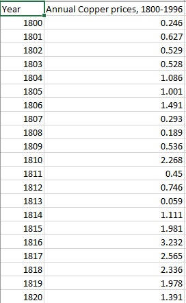A) Is this a supervised or unsupervised data set? If supervised, what