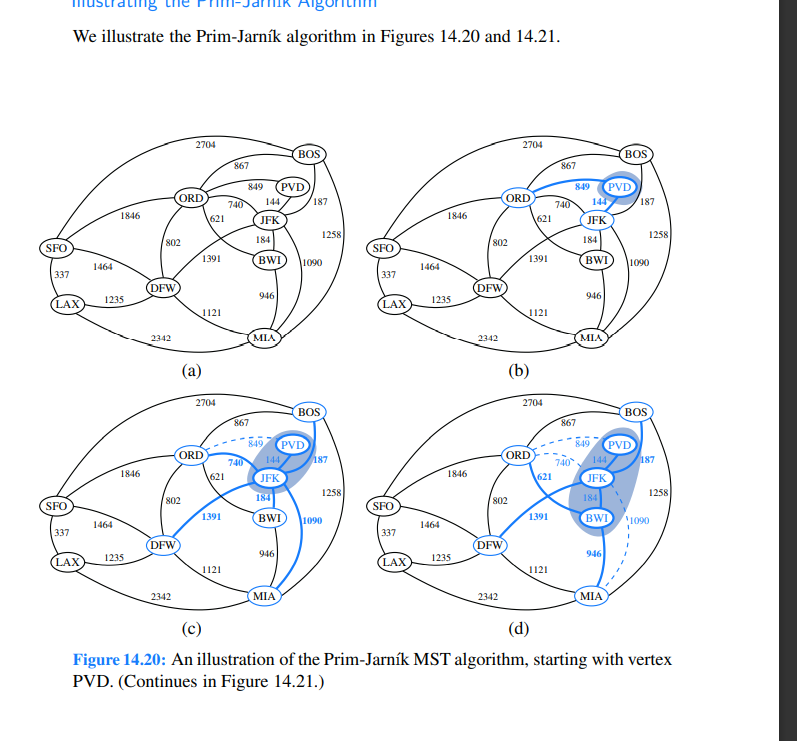 Prim-Jarnk algorithm for the MST problem, reappear the example in Figure 14.20