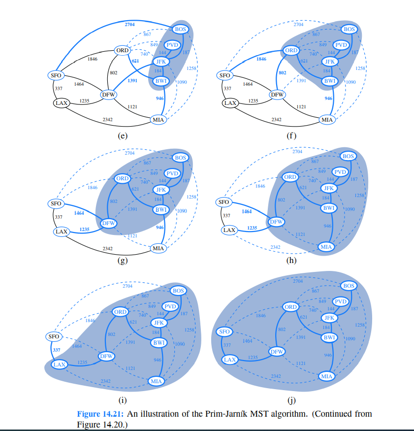 and 14.21. Your program should print out all the graphs in Figure