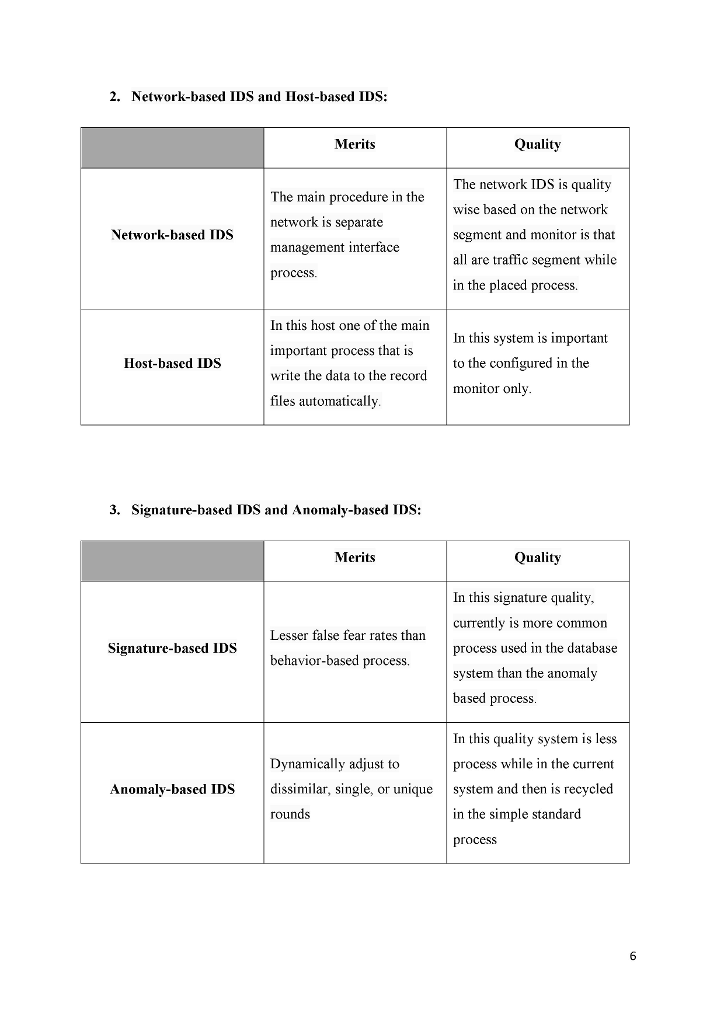 violation activities in the system or in the network. Any such false