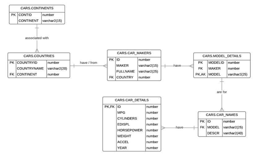 SQL Script: https://docs.google.com/document/d/1GGLqg0_6fa_YzMqGKznCVq6f1M0egdB5vVl_8kyY4ac/edit?usp=sharing In SQL: -Create a breakdown of the marketshare