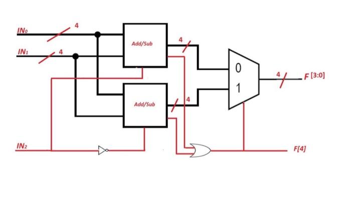  Below schematic represents a given circuit which has two 4-bits inputs