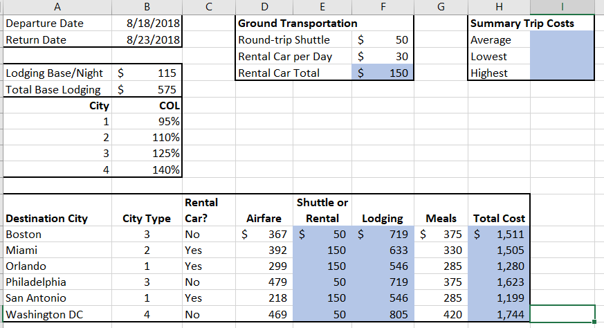  On the Cities worksheet, in cell I2, enter a function that