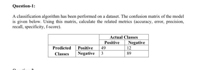 data mining A classification algorithm has been performed on a dataset. The
