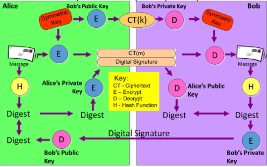 Describe the complex email system located on below Image "Example of a