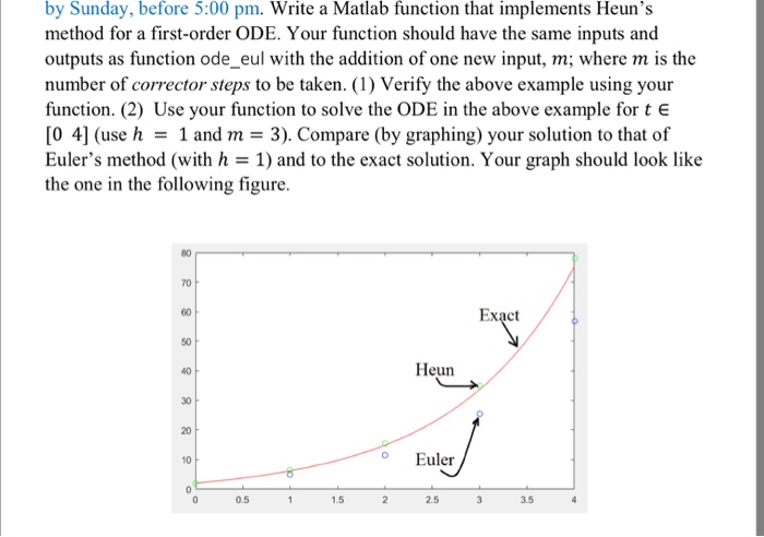  Write a Matlab function that implements Heun's method for a first-order