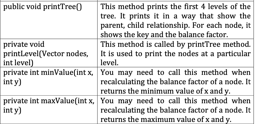 public void printTree() { if(root == null) { System.out.println("Tree is empty");