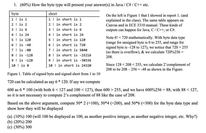  1. (60%) How the byte type will present your answer(s) in