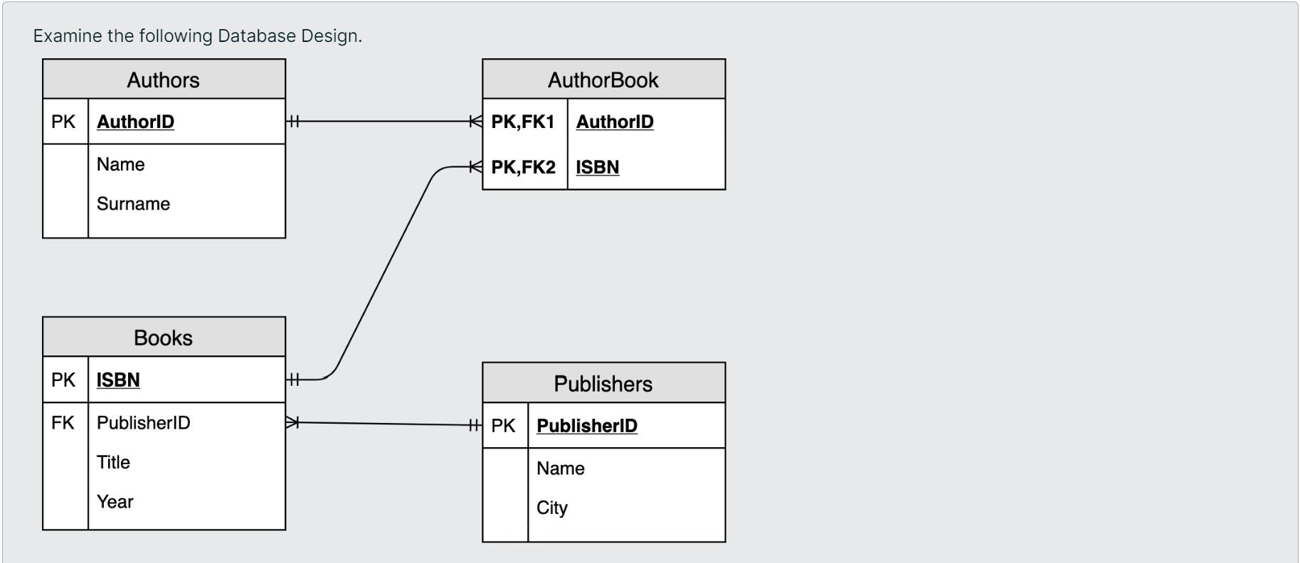  Your Task This database has only been implemented partially. Write the