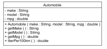 Create a class that represents a real life object (in our