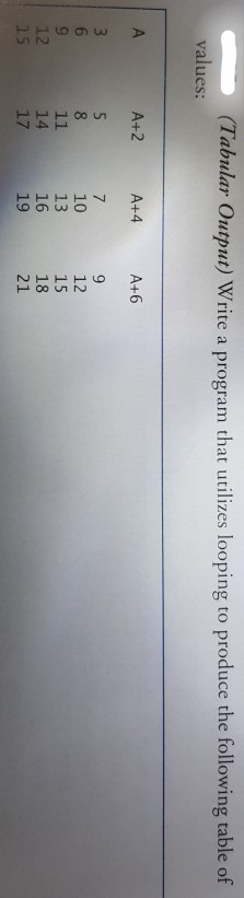 This is for Programme Tabular Output) Write a program that utilizes