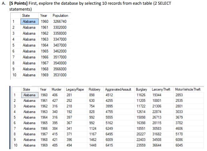  [5 Points] First, explore the database by selecting 10 records from