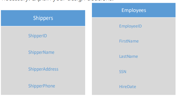 Indicate the relationships between tables and identify the primary key and foreign