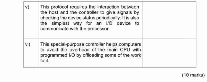 given description in the table below. No Description Term i) This type