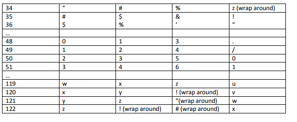 and at most 10 characters Have at least one upper case letter,