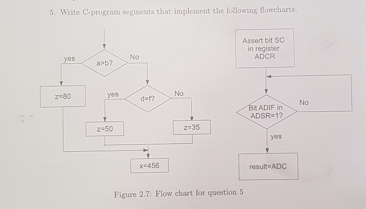  5. Write C-program segments that implement the following flowcharts Assert bit