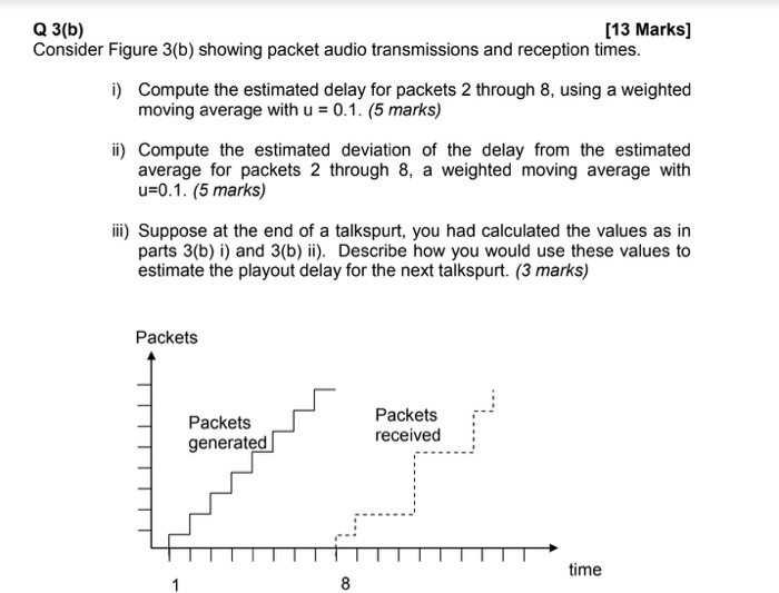  [13 Marks] Q 3(b) Consider Figure 3(b) showing packet audio transmissions