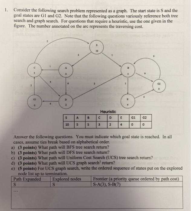  1. Consider the following search problem represented as a graph. The
