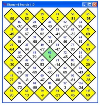 Background: Finding the lowest cost path through a graph is a common
