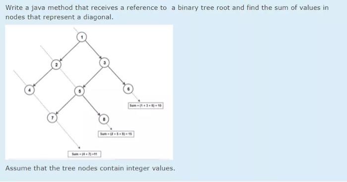 data structure in java language help please Write a java method that