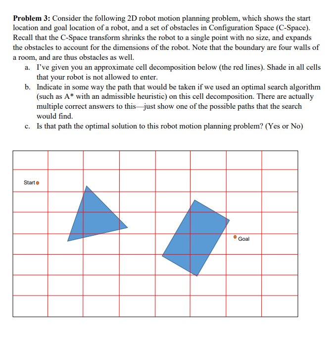  Problem 3: Consider the following 2D robot motion planning problem, which