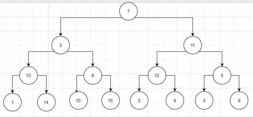 Given the complete binary tree below. Path Sum of a Path Through