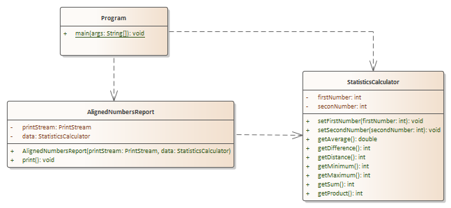 You are going to write a class that will calculate the mathematical