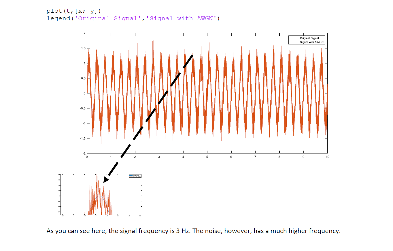 the solutions for the previous HW assignments, you are expected to handle