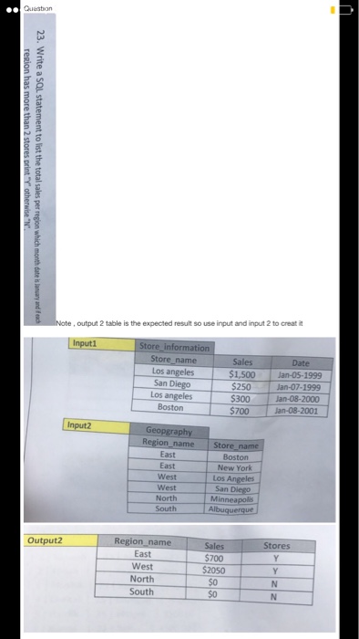  Write a sql statement to list the total sales per region