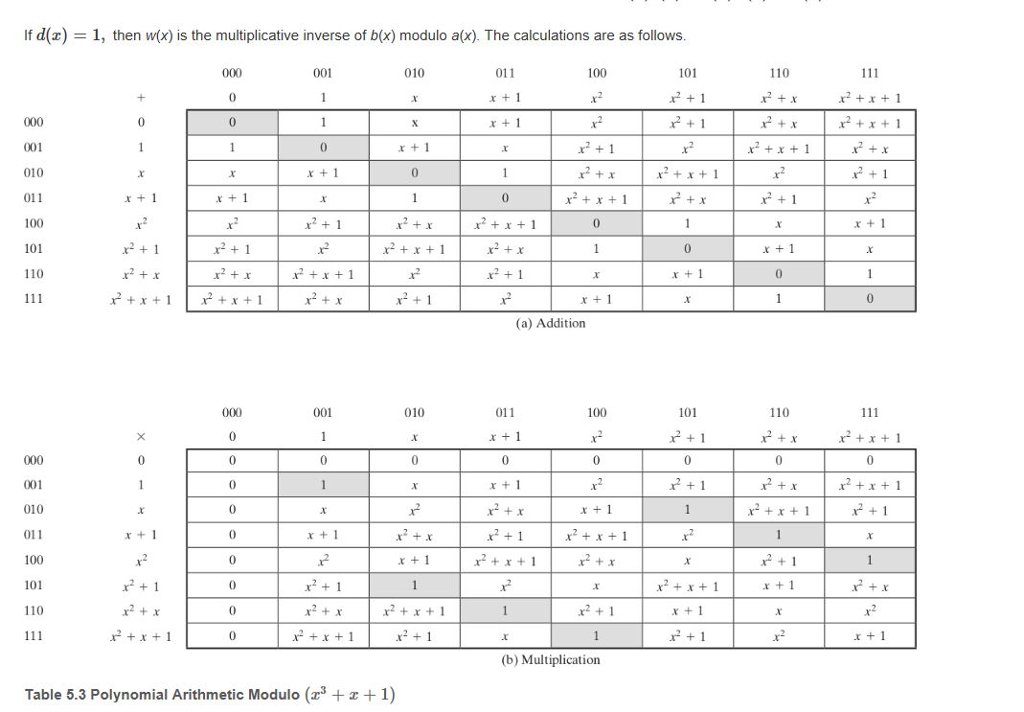 similar to Table 5.3 from the textbook for GF(4) with Modulo (x2