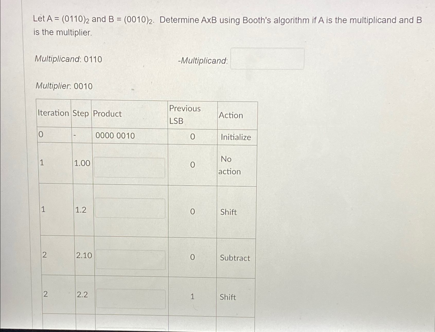  Let A=(0110)2 and B=(0010)2. Determine AxB using Booth's algorithm if A