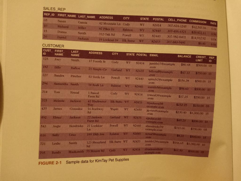 by describing each table and comparing the results to Figures 315,339,341,343, and
