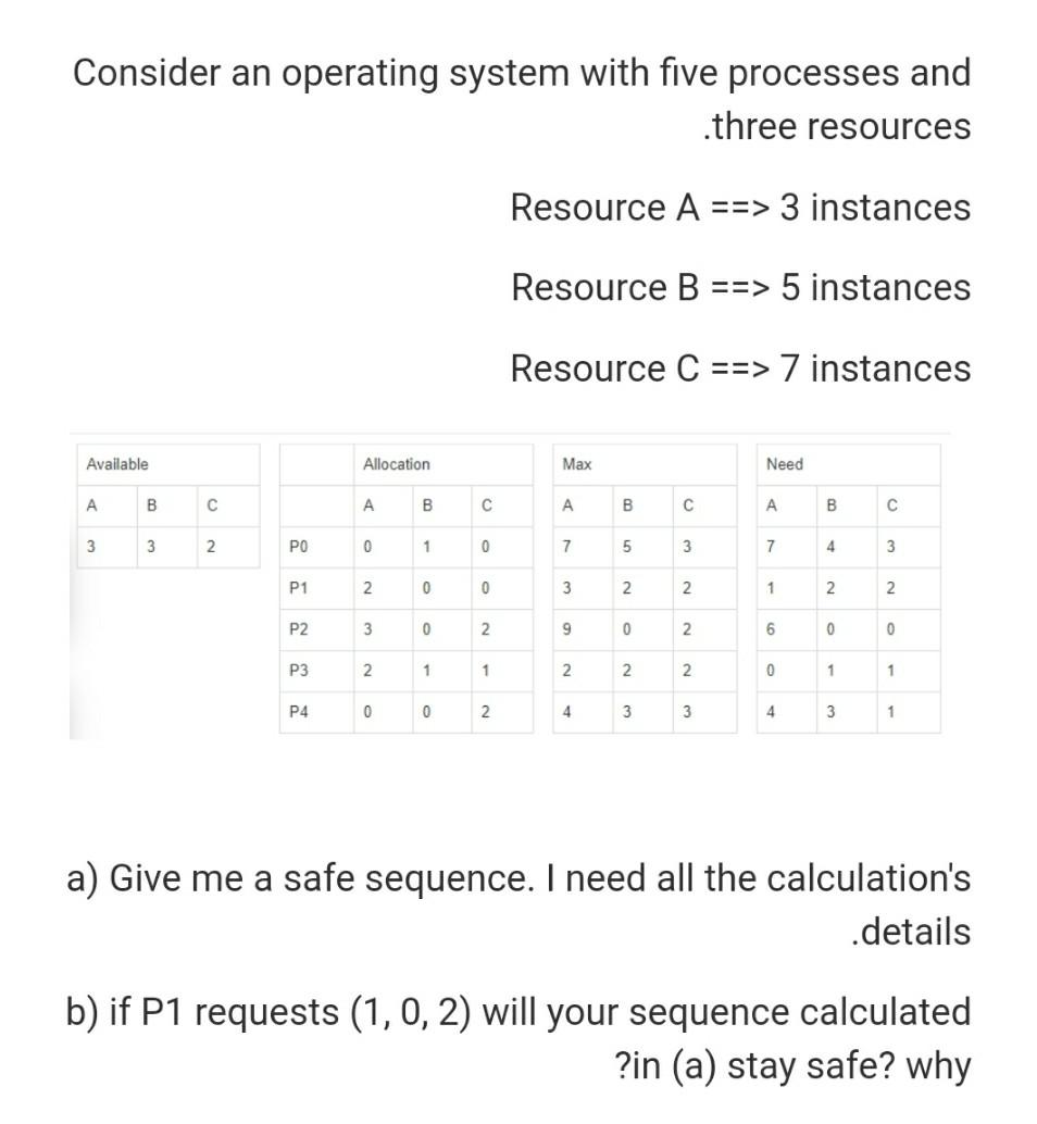  Consider an operating system with five processes and .three resources Resource