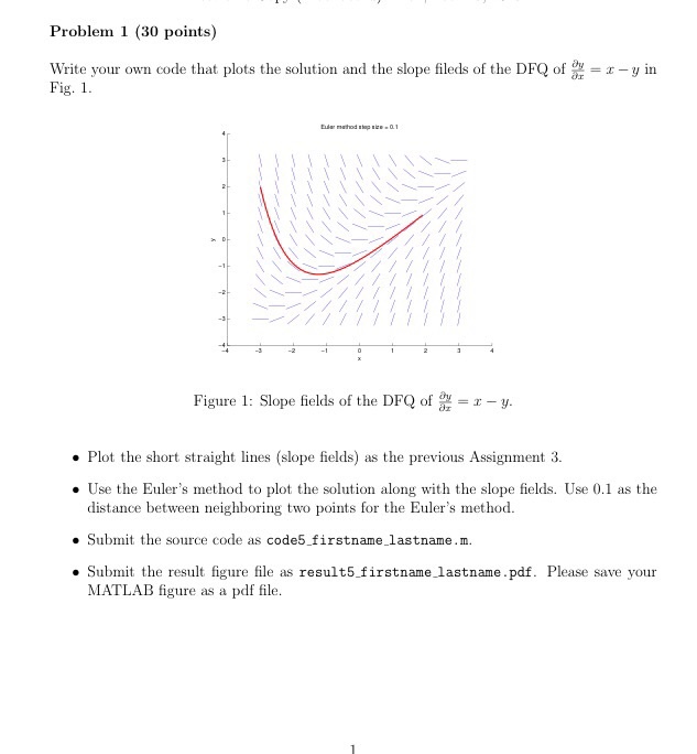  Problem 1 (30 points) Write your own code that plots the