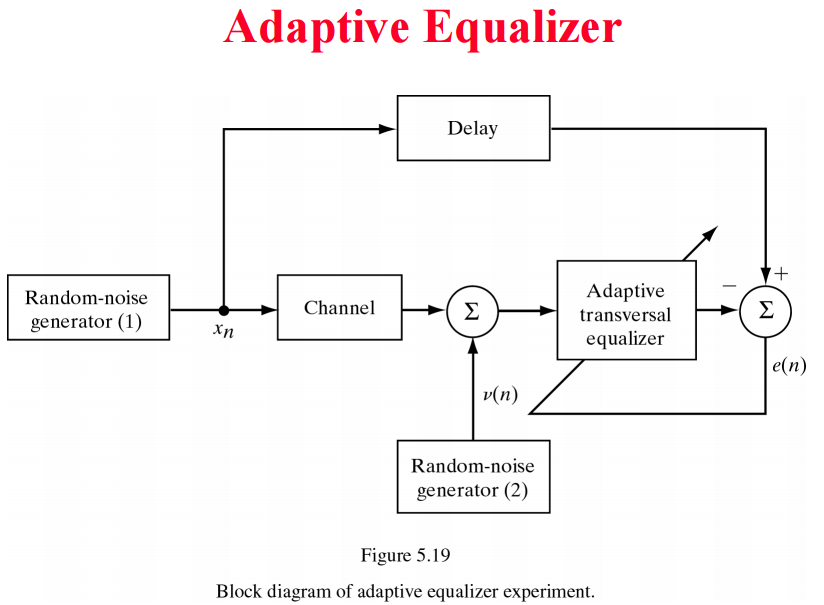 I am doing a MATLAB homework about adaptive equalizer. I have
