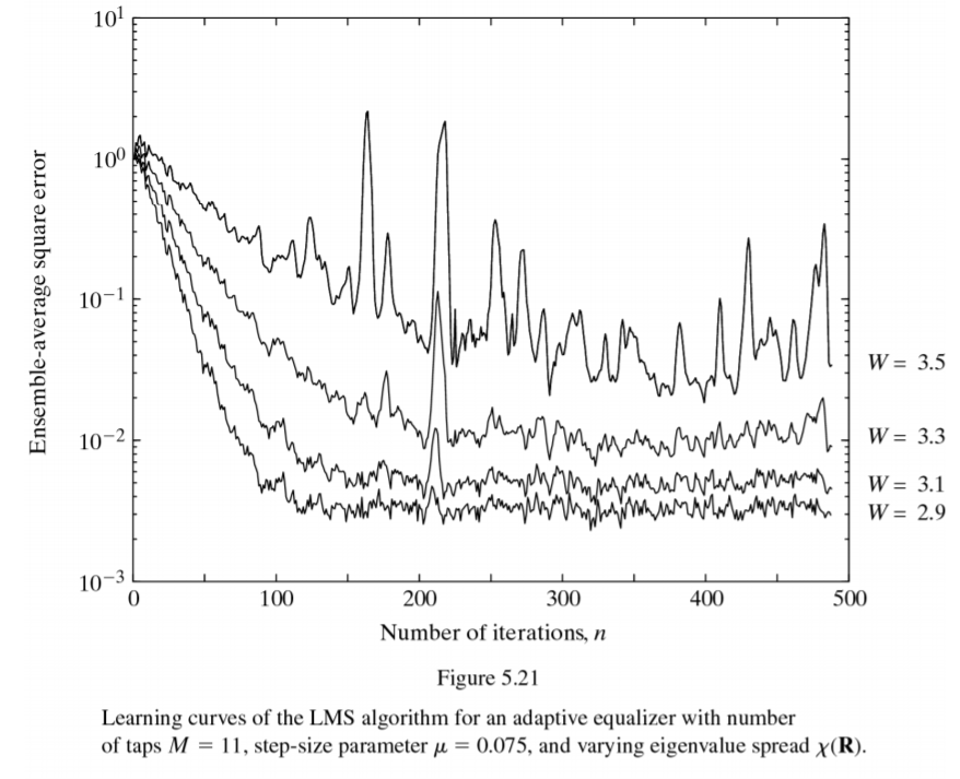Final result should be plotted like a third picture. first and second
