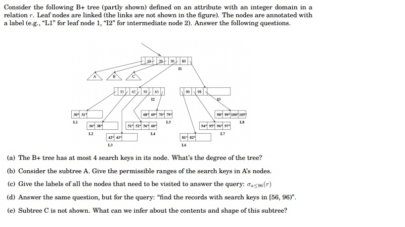  Consider the following B+ tree (partly shown) defined on an attribute