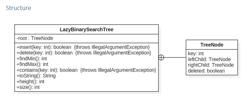Java coding progam BINARY SEARCH TREES WITH LAZY DELETION The task of