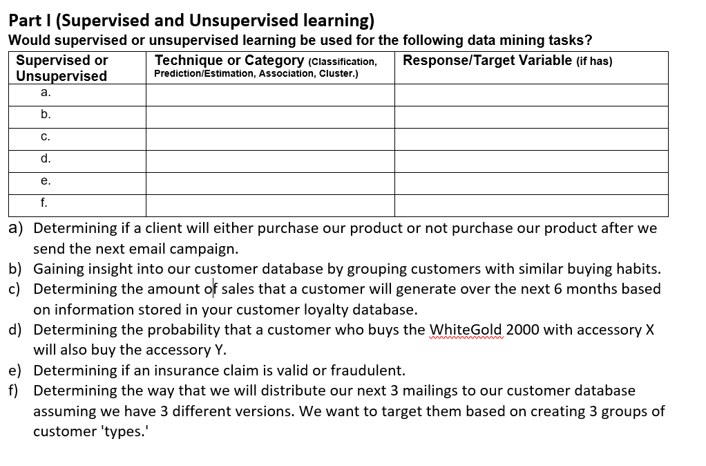  Would supervised or unsupervised learning be used for the following data